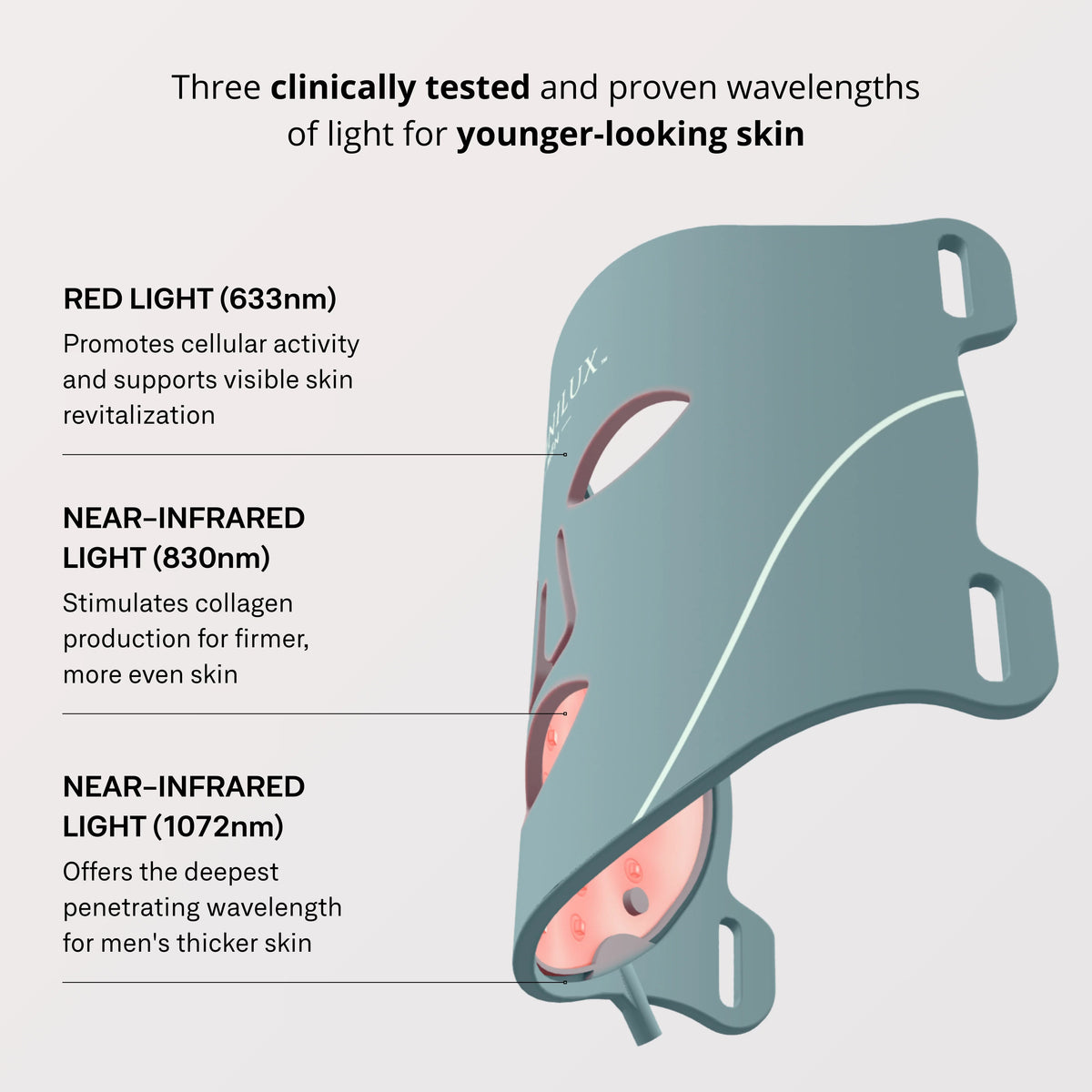 Omnilux Men Mask